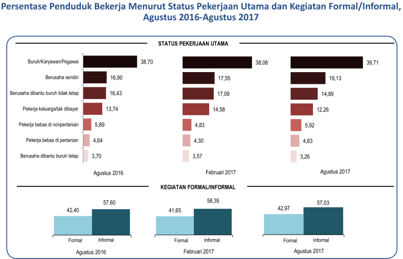 Jumlah Pengangguran di Indonesia Agustus Tahun 2017 - TUMOUTOUNEWS