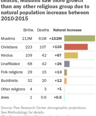 Jumlah Kelahiran dan Kematian Berdasar Agama 2010-2015