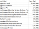 Daftar Proyek Pembangunan di Universitas Sam Ratulangi (Unsrat) Tahun 2018